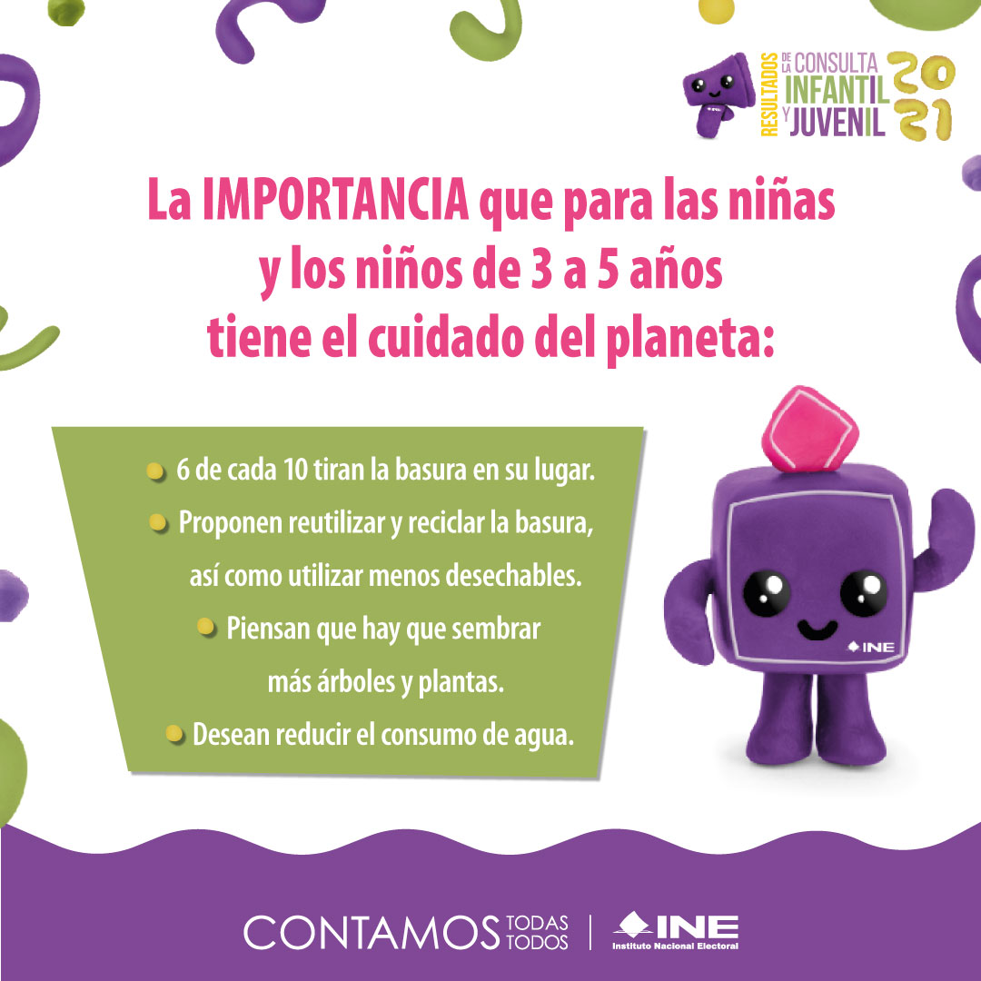 Infografía 1, niños de 3 a 5 años respecto a la importancia del cuidado del planeta, obtenidos en la Consulta Infantil y Juvenil 2021 del INE, Moldea tu futuro, favor de presionar la tecla Enter o Intro para abrir una página o pestaña para acceder al minisitio con las infografías de la Consulta referida