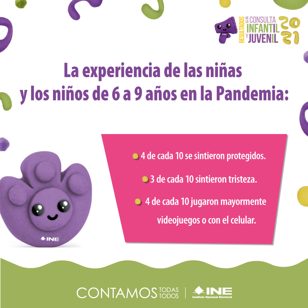 Infografía 2, niños de 6 a 9 años sobre su experiencia en la Pandemia COVID19, obtenidos en la Consulta Infantil y Juvenil 2021 del INE, Moldea tu futuro, favor de presionar la tecla Enter o Intro para abrir una página o pestaña para acceder al minisitio con las infografías de la Consulta referida