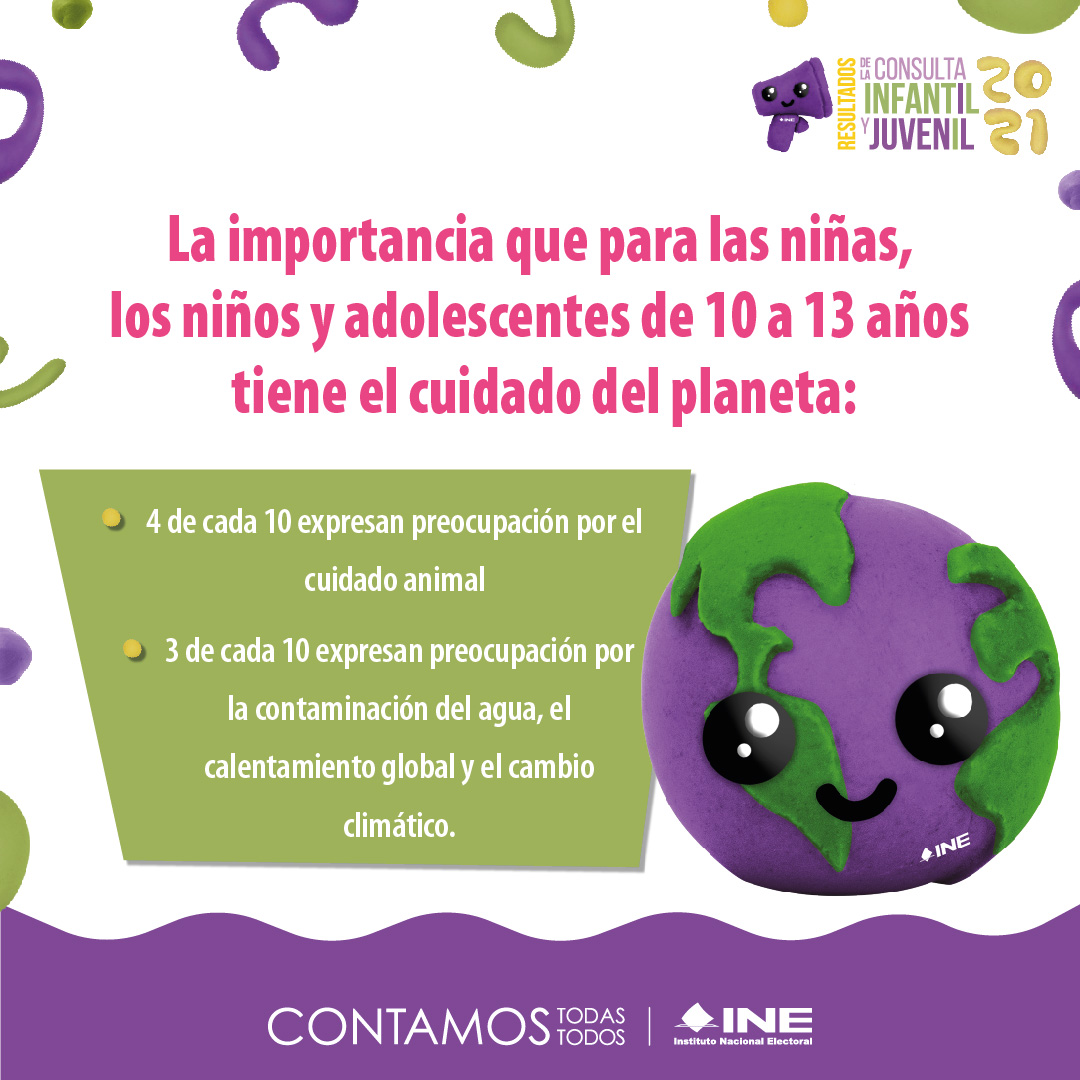 Infografía 3, niños de 10 a 13 años sobre la importancia del cuidado del planeta, obtenidos en la Consulta Infantil y Juvenil 2021 del INE, Moldea tu futuro, favor de presionar la tecla Enter o Intro para abrir una página o pestaña para acceder al minisitio con las infografías de la Consulta referida